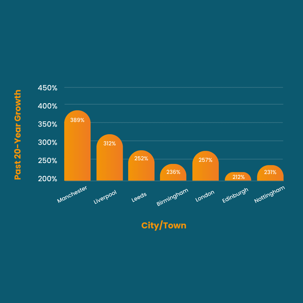 Manchester-Data-Tables-3