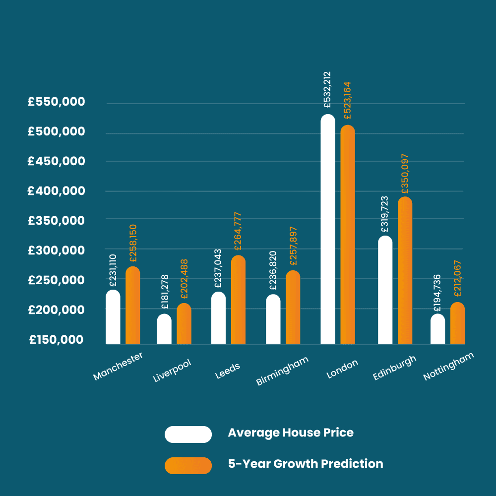 Manchester-Data-Tables