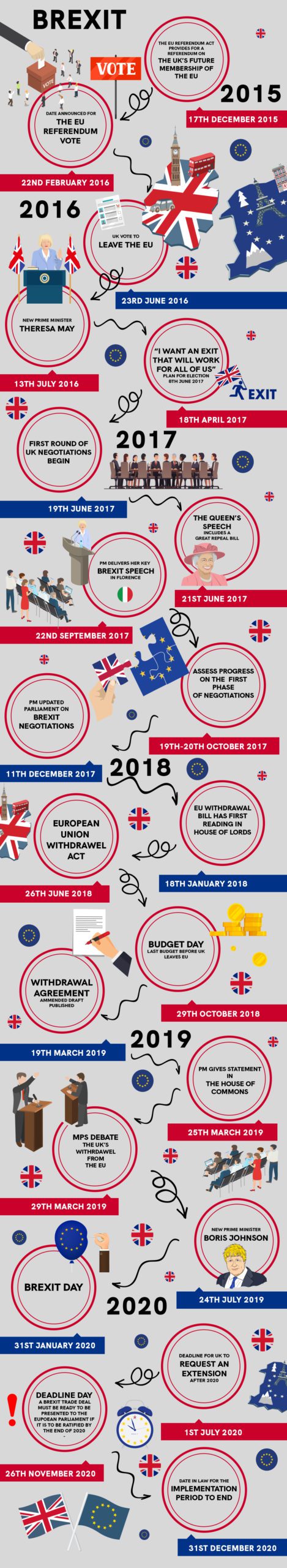Brexit Timeline – Infographic infographic