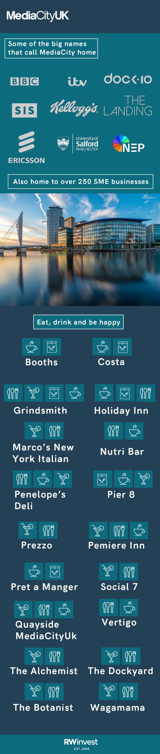 MediaCity UK – Infographic infographic