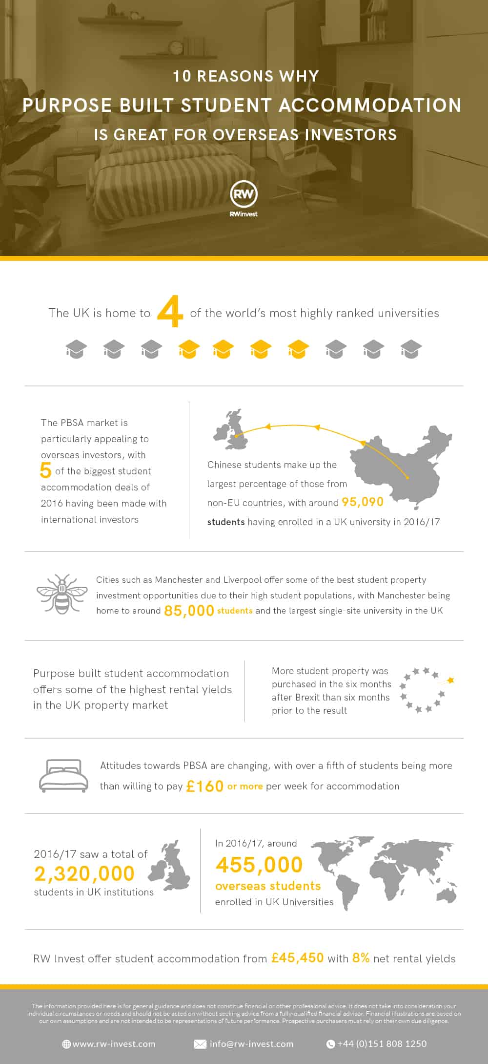 8 Benefits of Investing in Student Accommodation infographic